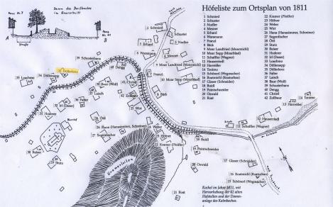Döller Lenz