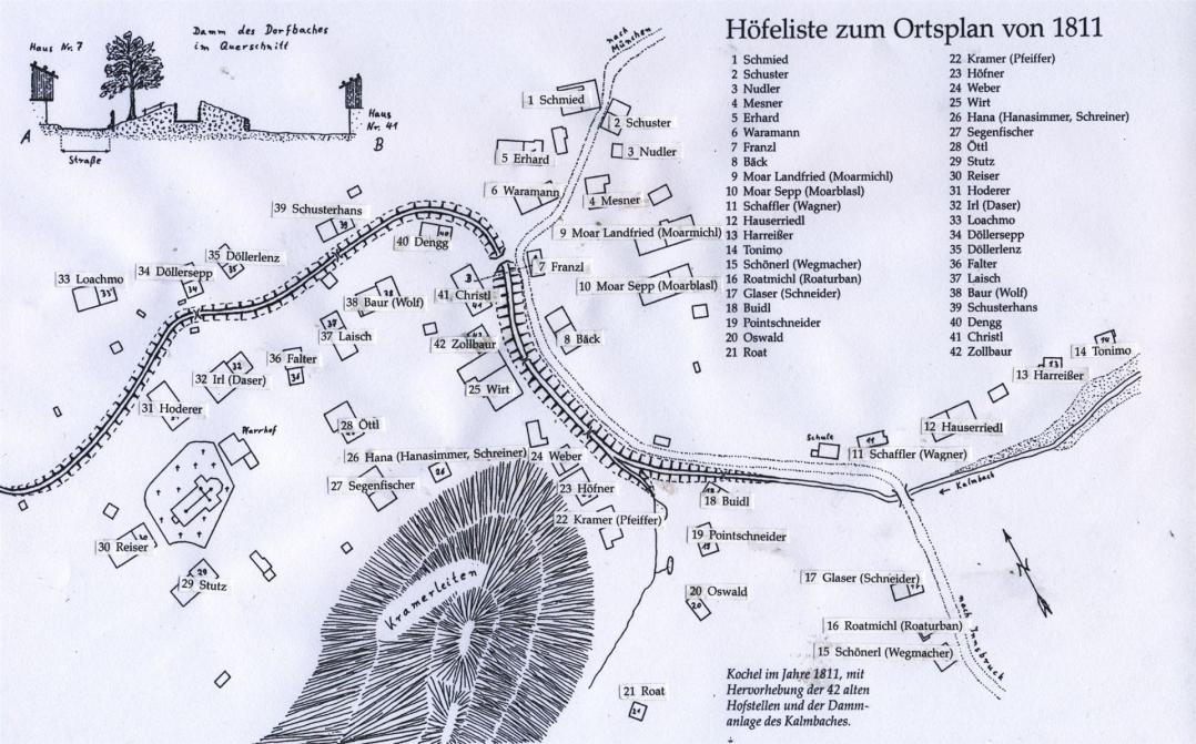 Ortsplan 1811