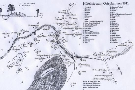 Ortsplan 1811