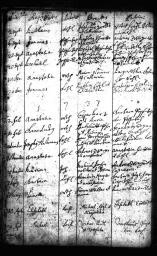 Taufen_0132a
